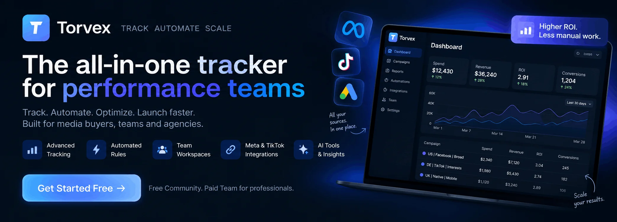 Torvex — the all-in-one tracker for performance teams